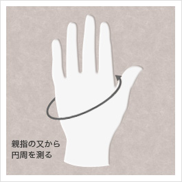 図：手袋のサイズの測り方